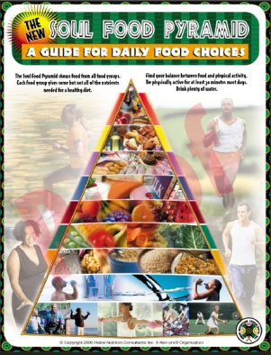 Soul food pyramid